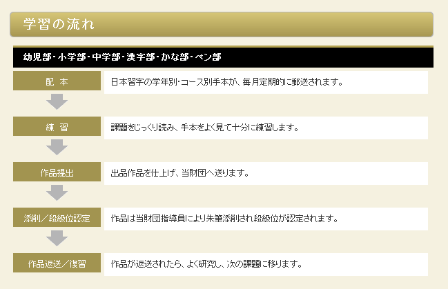 学習のながれ